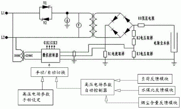 降低靜電除塵器電耗的系統(tǒng)及其控制方法與流程