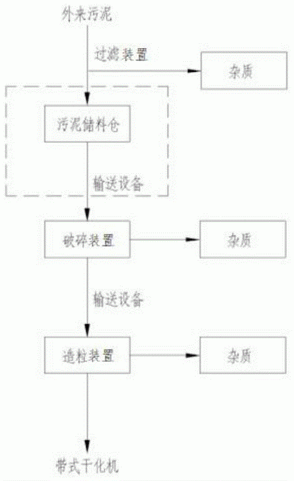 一種污泥干化系統(tǒng)的制作方法