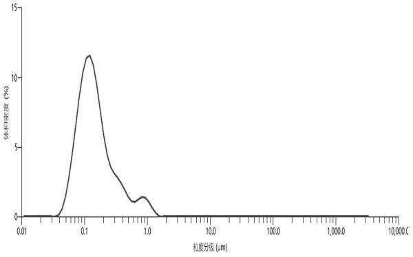 一種ITO廢靶重制ITO粉、高密度靶材及其制備方法與流程