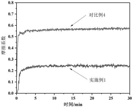 一種高溫梯度耐磨涂層及其制備和應(yīng)用的制作方法