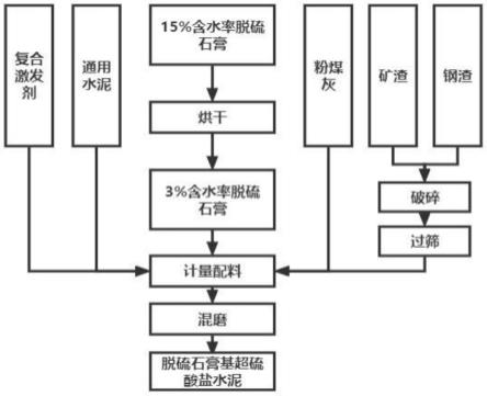 鈦鐵礦的冶煉新工藝的制作方法