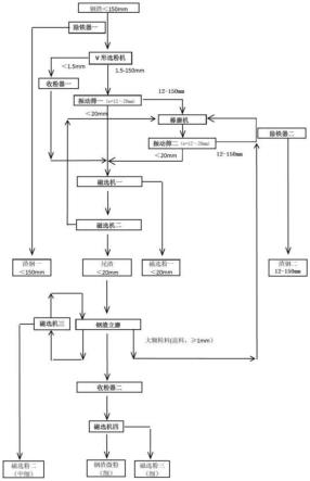 以鋼渣立磨為中心的鋼渣二次處理方法與流程