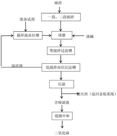 從碲渣中回收碲的方法與流程