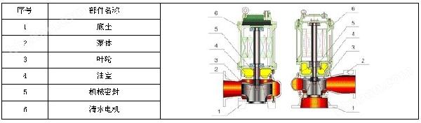 防爆潛水排污泵結(jié)構(gòu)圖