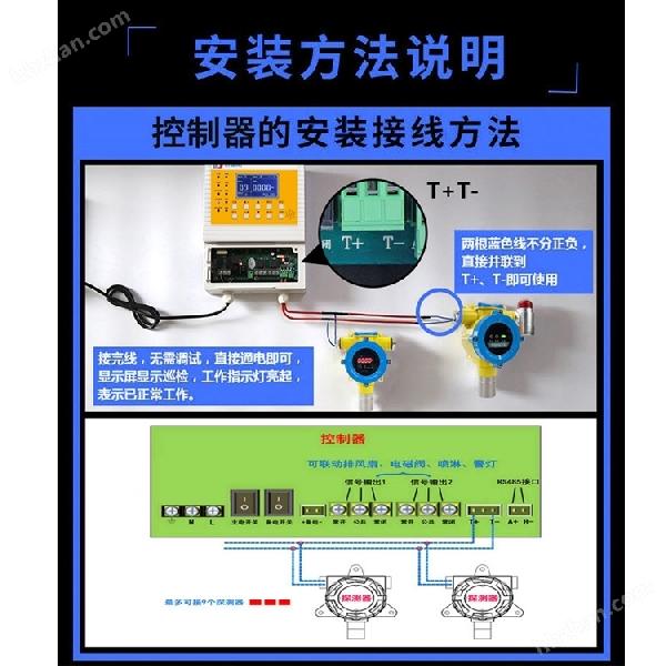 煉鐵廠車間丙烯腈氣體檢測(cè)報(bào)警器