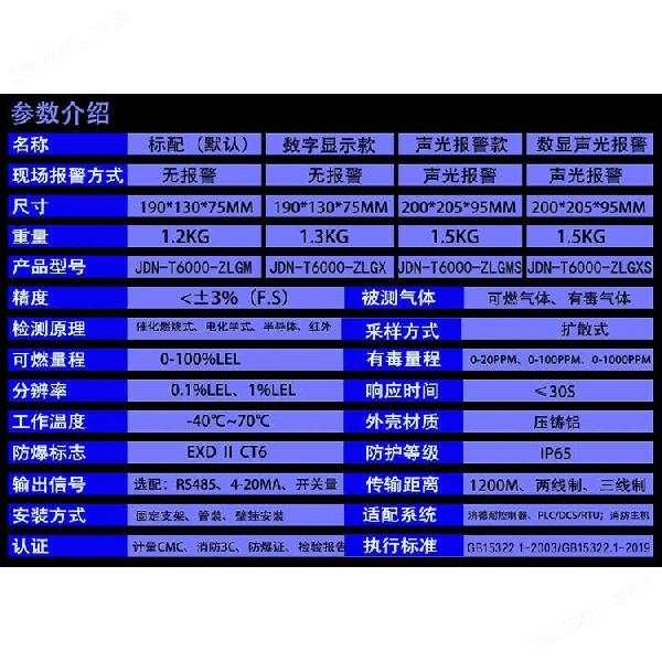 防爆型甲烷氣體探測(cè)報(bào)警器