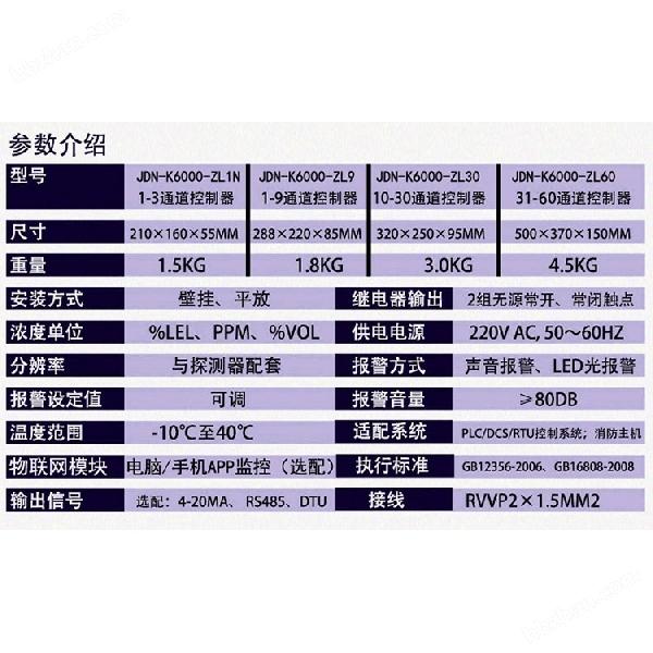 防爆型甲烷氣體探測(cè)報(bào)警器