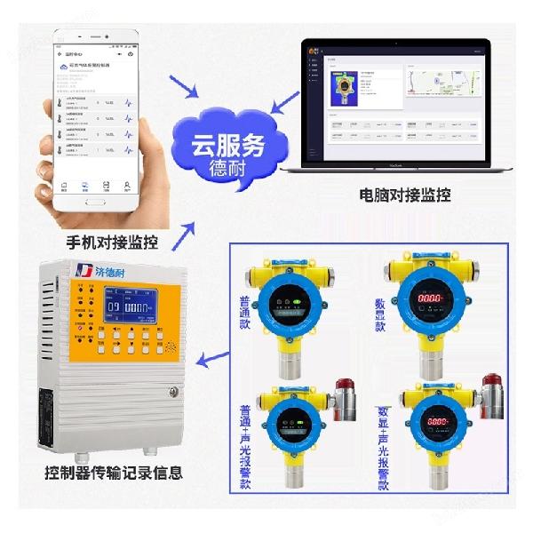 工業(yè)用三甲胺泄漏報(bào)警器