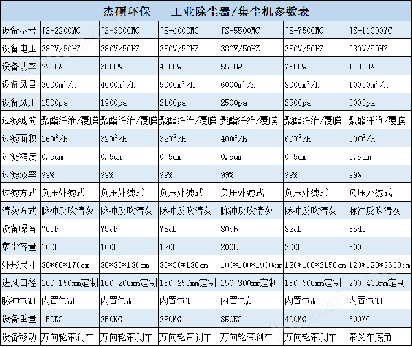 干式除塵器-集塵機(jī)參數(shù).png