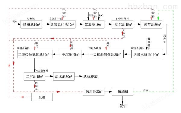 電子廠廢水處理工藝