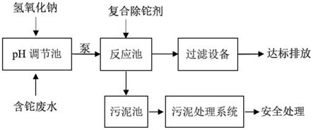 一種除鉈的方法及廢水處理裝置與流程