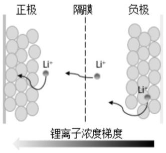 負(fù)極活性材料、負(fù)極極片、鋰離子電池和用電設(shè)備的制作方法