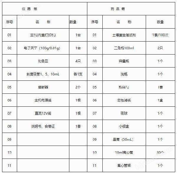 土壤重金屬檢測(cè)儀