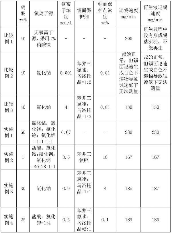 一種PCB無(wú)鐵硝酸型退錫水及其再生回用方法與流程