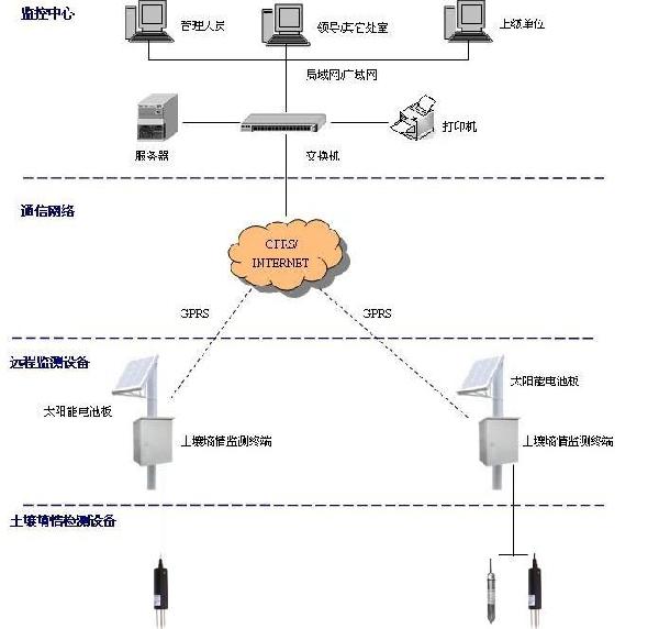 系統(tǒng)拓撲圖