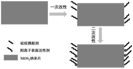 一種活性納米破乳材料的制備方法及應(yīng)用與流程