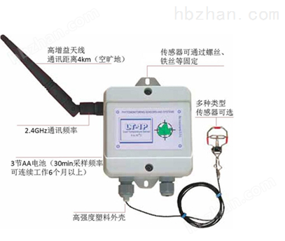 無線植物生理生態(tài)監(jiān)測系統(tǒng)——PM-11z 土壤監(jiān)測儀