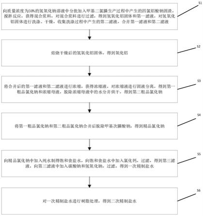 一種甲基二氯膦生產(chǎn)過程中產(chǎn)生的四氯鋁酸鈉的處理方法與流程