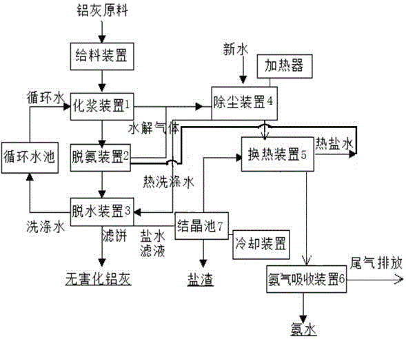 鋁灰脫氨裝置的制作方法