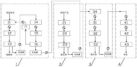 一種高鹽廢水蒸發(fā)結(jié)晶系統(tǒng)及其方法與流程