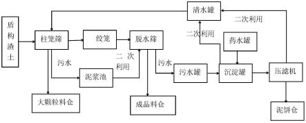 一種盾構渣土綠色化處理系統(tǒng)的制作方法