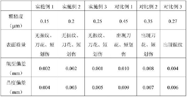 一種磨削軋輥的方法及鏡面輥與流程