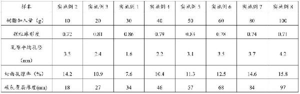 負(fù)極材料及其制備方法、鋰離子電池與流程