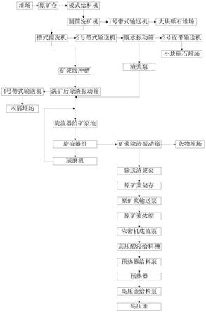 紅土鎳礦高壓酸浸工藝中還原六價鉻的方法與流程