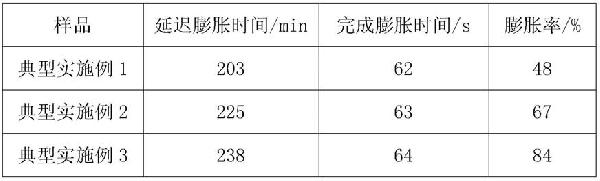 一種記憶合金型溫控剛性膨脹堵漏劑及其制備方法與流程