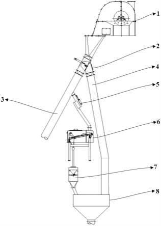 一種粉碎機(jī)破篩檢測(cè)系統(tǒng)的制作方法