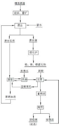 一種精煉銅渣濕法處理工藝的制作方法