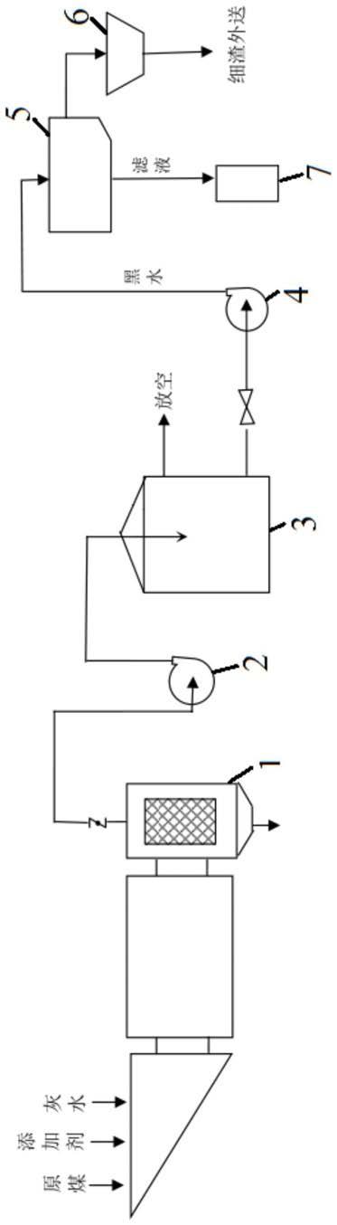 一種濕式棒磨煤機(jī)用廢氣處理系統(tǒng)的制作方法