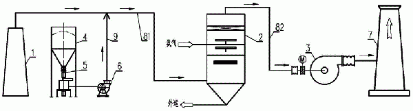 一種粗苯管式爐尾氣潔凈系統(tǒng)及工藝的制作方法