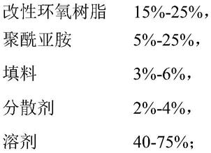 一種耐電解液的著色鋁塑膜用啞光涂層組合物的制作方法