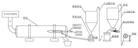 一種碳渣廢料快速燃燒脫碳提取電解質(zhì)的方法與流程