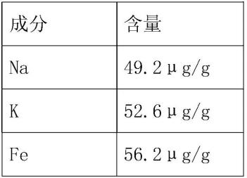 一種高純石英砂的制備方法與流程