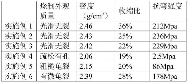 一種無(wú)機(jī)非金屬低溫?zé)Y(jié)的陶瓷粉及其制備方法與流程