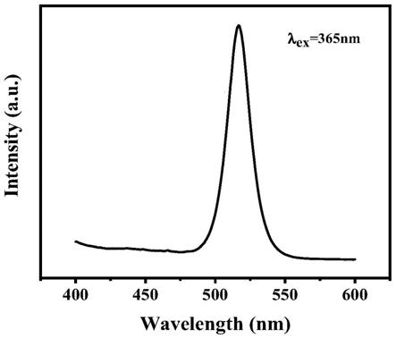 一種無(wú)溶劑無(wú)配體球磨法制備高穩(wěn)定性CsPbBr3量子點(diǎn)的方法