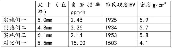 一種氮化鋁球滾制成型方法與流程