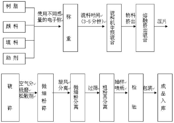 一種對太陽光具有高反射率的高分子復(fù)合涂層材料的制作方法