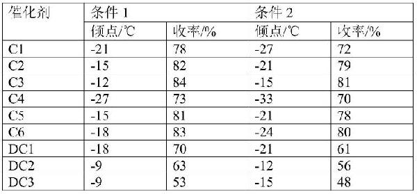 ZSM-48分子篩、制備方法及加氫異構(gòu)催化劑與流程