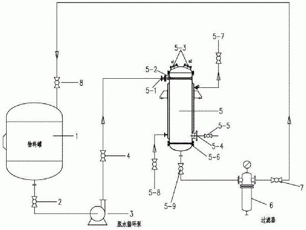 一種新型分子篩吸附脫水裝置的制作方法