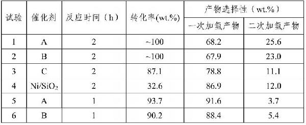 一種沸石分子篩負(fù)載金屬催化劑及其合成方法與應(yīng)用