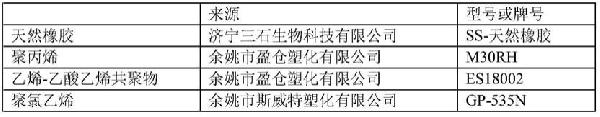 一種鹽湖提鋰吸附劑及其制備方法與流程