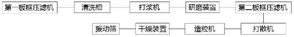 一種二氧化硅的造粒方法和裝置與流程