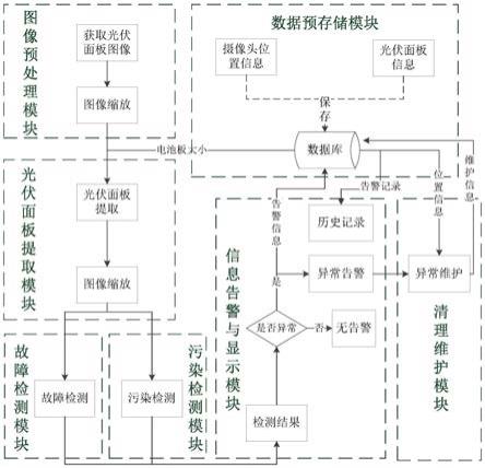 一種太陽能光伏面板表面缺陷檢測方法與流程