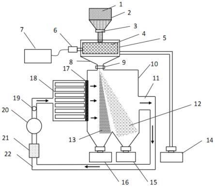 一種3D打印廢舊粉末的回收裝置及方法與流程