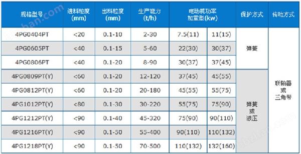 四輥破碎機