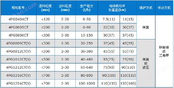 四齒輥破碎機