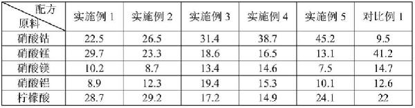 一種提高碳納米管生長倍率的催化劑及其制備方法和應用與流程